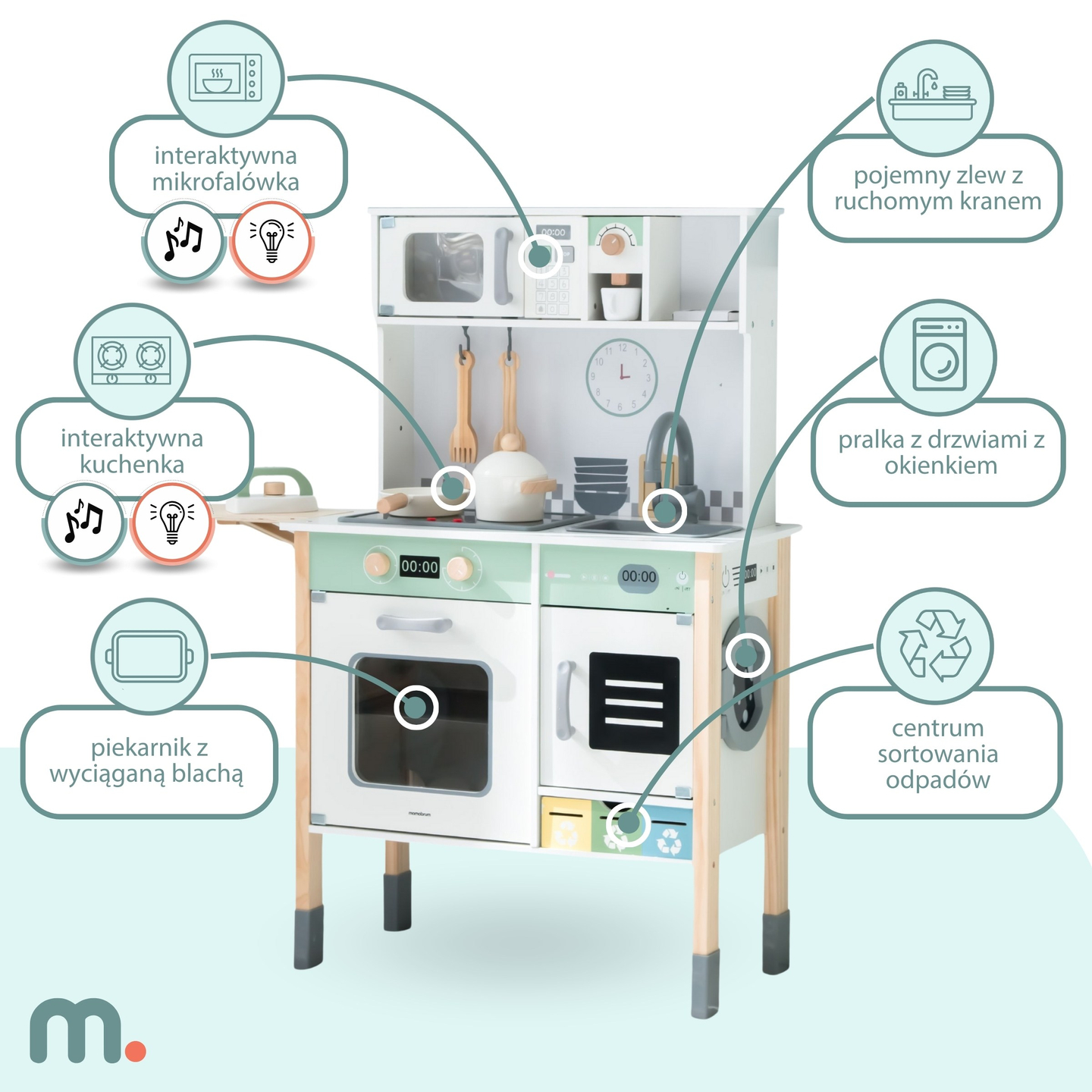 Interaktive Küche mit Waschmaschine, Geschirrspüler und Kreidetafel