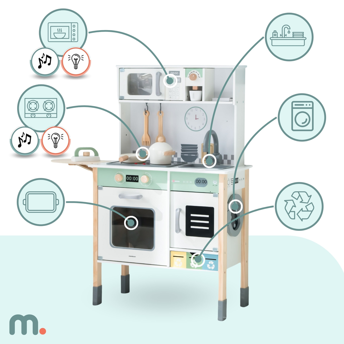 Interaktive Küche mit Waschmaschine, Geschirrspüler und Kreidetafel